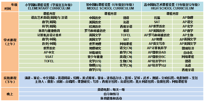 深圳市枫叶学校课程